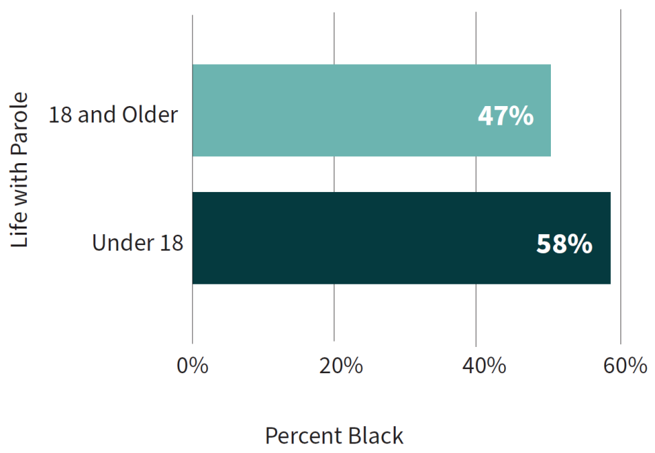 fig 3 race jlwop emerging adults 950x658 1
