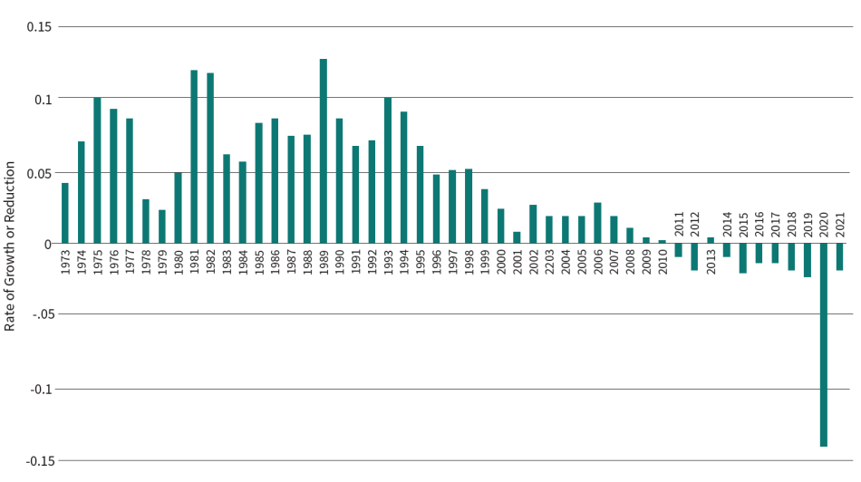 figure 2 1 950x532 1