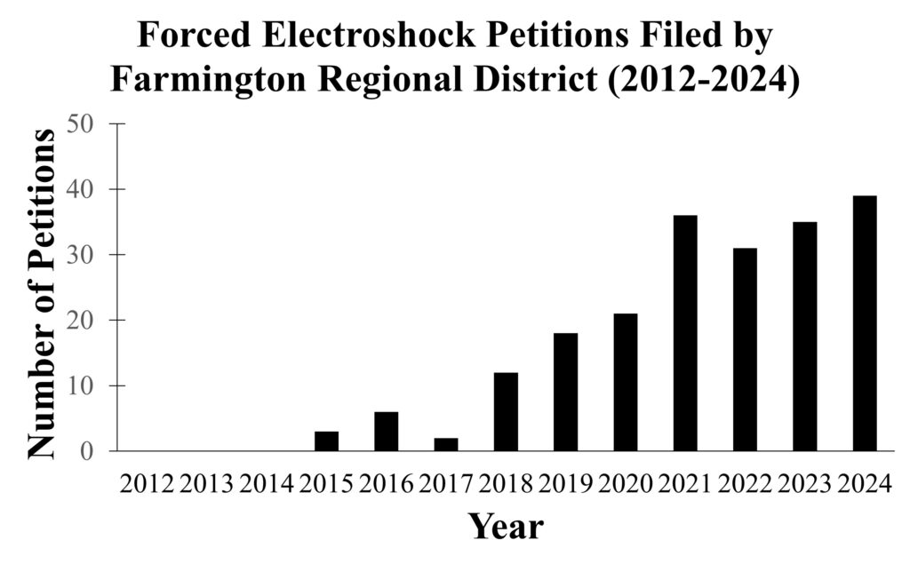 Farmington Regional District Forced Electroshock Petition Data 1024x635 1