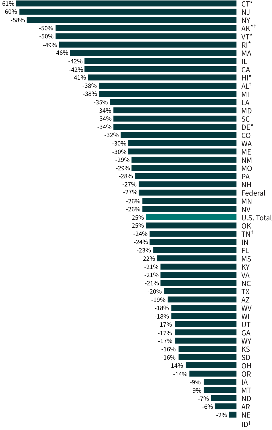 U.S. Prison Population Trends Through 2021: Decreases Since Peak Year