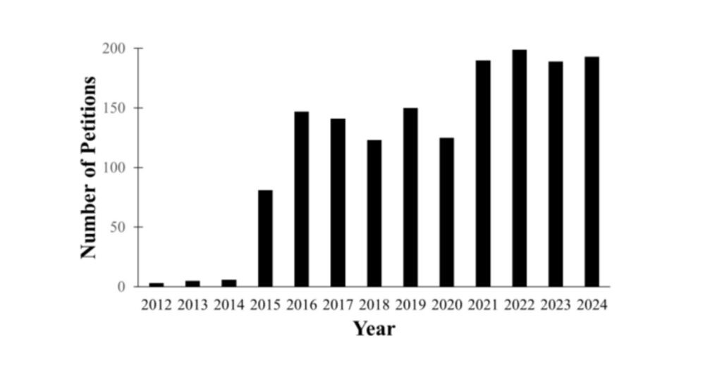 State of Connecticut Forced Electroshock Petition Data wo caption 1024x535 1