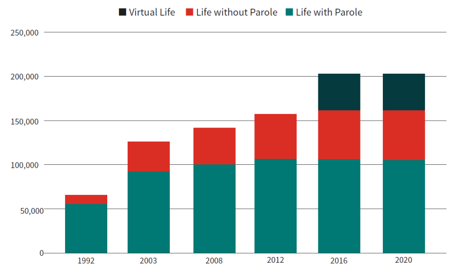 invōk.io petition & crowdfunding social platform - A bar chart displaying the population count in the United States using invōk.io's social platform.|invōk.io petition & crowdfunding social platform - A crowdfunding social platform showcasing a bar chart displaying the percentage of incarcerated individuals.