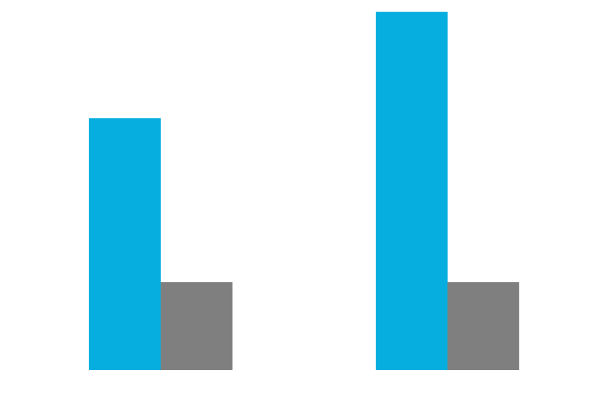 invōk.io petition & crowdfunding social platform - invōk.io petition and crowdfunding social platform featuring a vibrant blue and gray bar graph alongside a striking blue line.|invōk.io petition & crowdfunding social platform - A petition and crowdfunding social platform with a blue and gray bar graph.