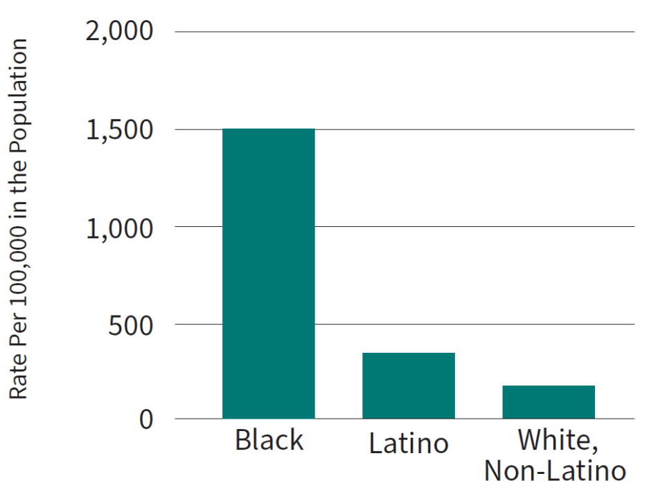 Nebraska Should Restore Voting Rights to Over 10,000 Citizens 1 nebraska voting rights fig 2 950x714 1