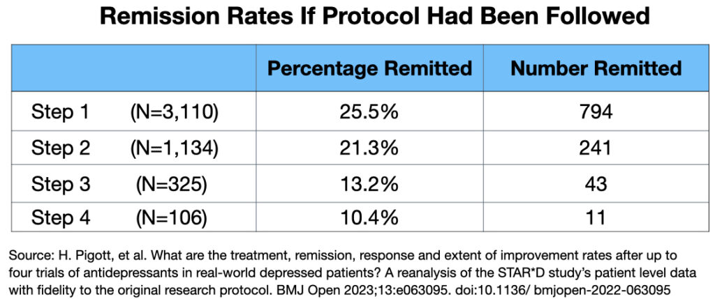 Protocol remission 1024x429 1