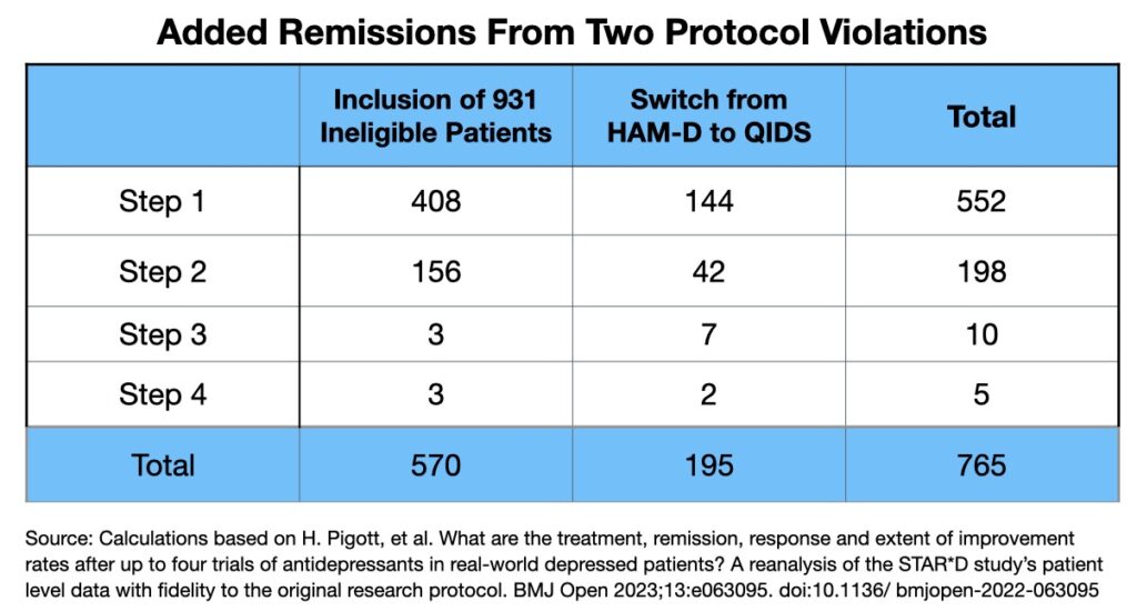 Protocol violations 1024x550 1