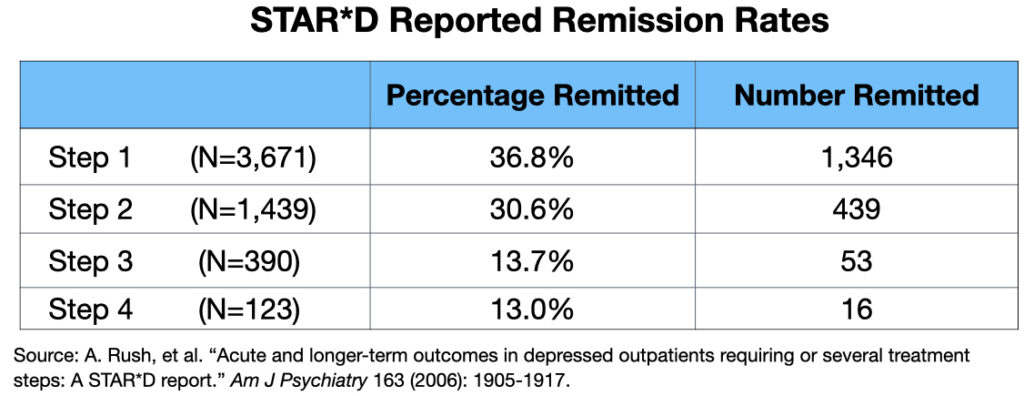 STARD remission 1024x396 1