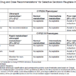 Genotype-Guided Antidepressant Selection: Has Precision Psychiatry Arrived?